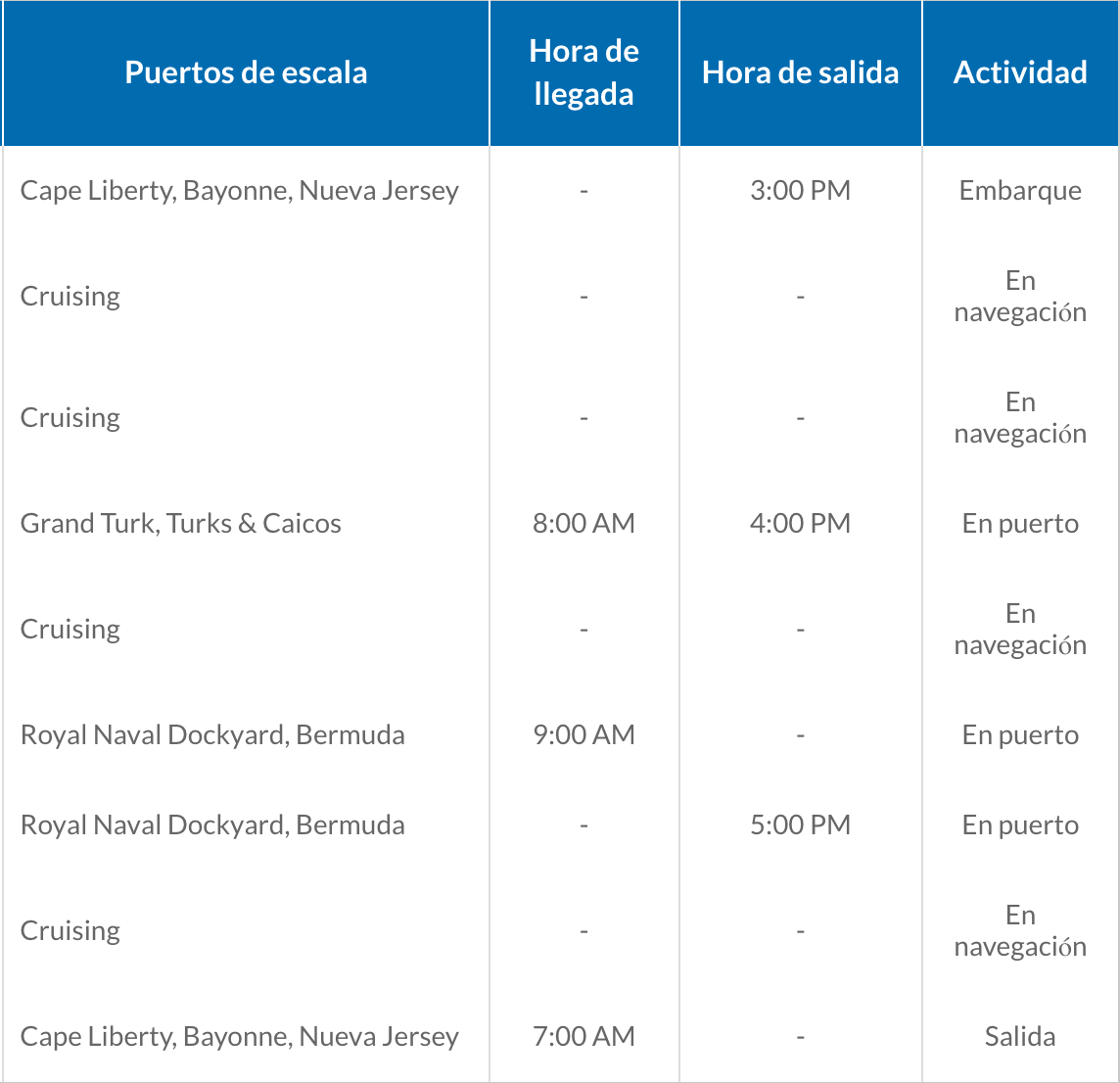 ITINERARIO A